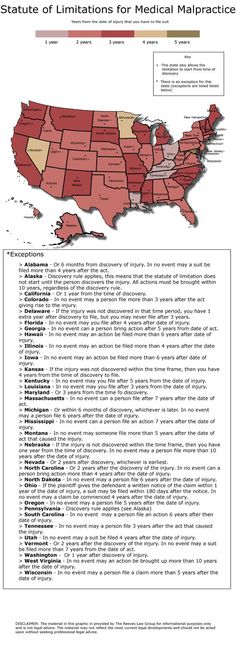 Best Medical Malpractice Images Medicine Medical Health Statute Of Limitations Medical Malpracticeits Important To Know How Long You Have To File