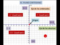 15 Ideas De Rea Funciones Y Gráficas El Plano Cartesiano Reos Coordenadas Cartesianas