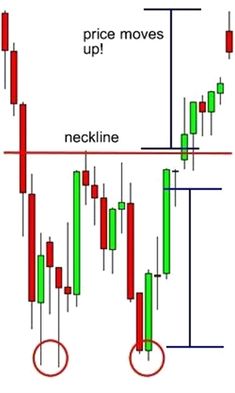 Forex trading ireland