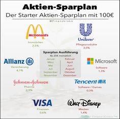 Tipps bei der investition in kryptowährung
