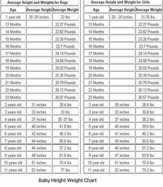 average height to weight chart babies to teenagers child babies growth chart for infants girls