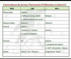 37 Idées De Monsieur Cuisine Plus Cuisine Cuisine Plus Thermomix