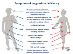 signs of vitamin b12 deficiency you should never ignore healthy magnesium citrate how it works