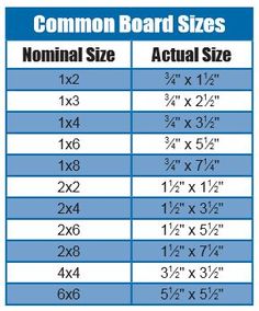 actual lumberdimensions in inches and also mm timber conversion actual size of a 2x6
