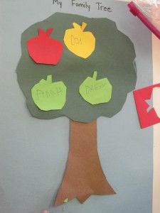 we made our family apple tree in kindergarten apple activities family tree 4 members