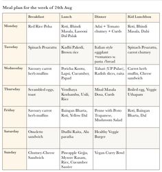 south indian lunch planner 2 tamil lunch recipes south indian