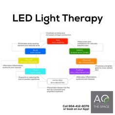 Led Light Therapy Skin Rejuvenation Red Treatment Pain This Is An Add On Treatment To Any Skincare Ointment Led Light Therapy The Infusion Of A Colored Red