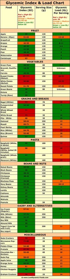 Low Glycemic Food Chart List Printable Printable low glycemic - glycemic index chart template Low Glycemic Food Chart List Printable Printable low glycemic - glycemic index chart template