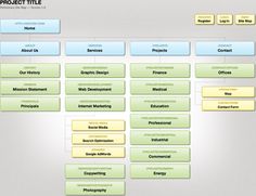 sitemap pinterest site map layouts and ui ux