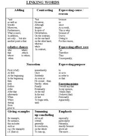 English essay terms