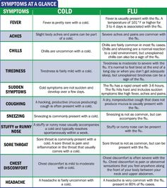 17 Best Cold Vs Flu Images Natural Remes Home Cold Vs Flu Symptoms At A Glance
