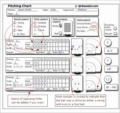 pitcher assessment scouting report baseball pitching softball pitching charts