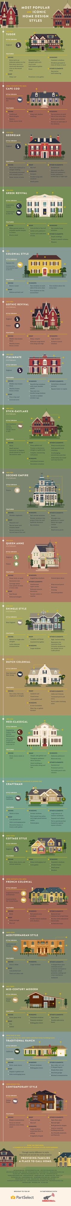 20 Architecture Ideas Architecture Architecture Fashion Home Architecture Styles