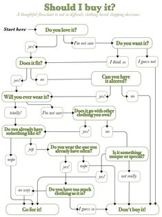 should you buy it a flowchart for smart consumers thrifty