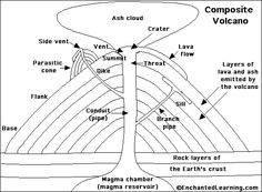 volcano printable diagrams and coloring sheets