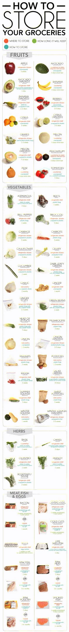 Low nickel diet