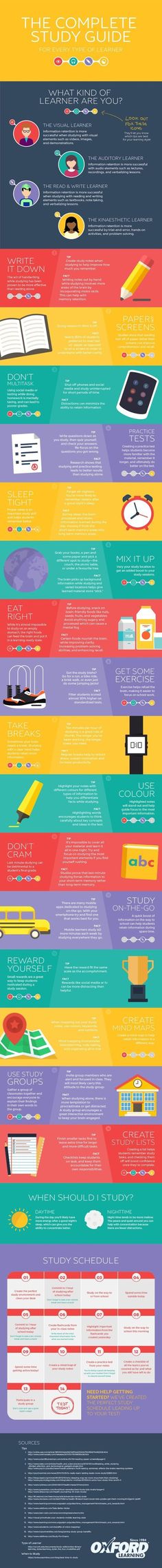 Dissertation learning style