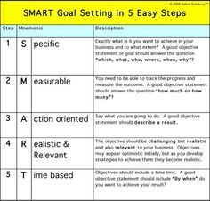 15 best smart goals images rubrics goal target workout goals sheet
