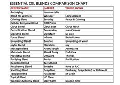 doterra vs young living conversion chart www doterra com young living doterra conversion chart