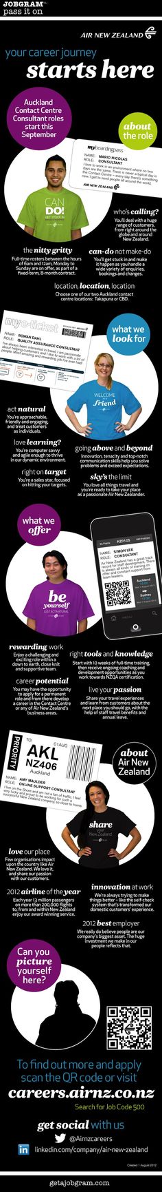Social Content Guru Infographic Job Description For further - it job description Social Content Guru Infographic Job Description For further - it job description