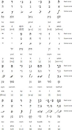 8 Sephardic Culture Ideas Serbo Croatian Jewish Culture Moroccan Clothing