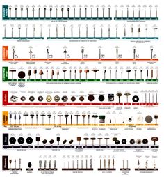 printable drimmel bit chart here is all theinformation dremel accessories chart
