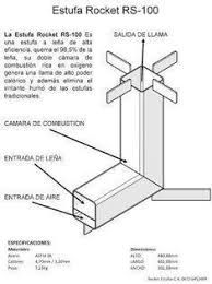 Image Result For Estufa Rocket Planos Rocket Stove Design