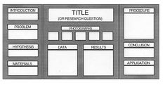 science fair board layouts