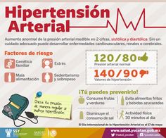 Rotafolio hipertensión arterial pdf libre Rotafolio hipertensión arterial pdf libre