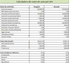 hoja de excel para control de gastos personales