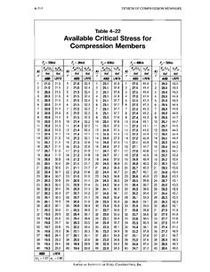 aisc steel construction manual