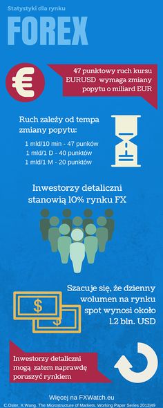 Forex wiadomosci стратегии форекс fps