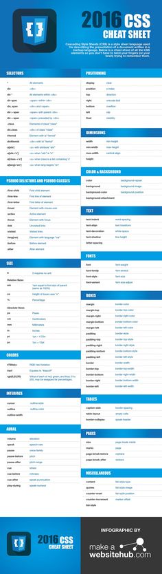 css-cheat-sheet-v1 website Pinterest Web development, Software - new blueprint css cheat sheet css-cheat-sheet-v1 website Pinterest Web development, Software - new blueprint css cheat sheet
