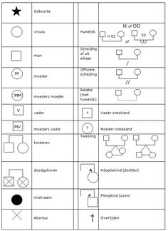 standard genogram format genogram template family genogram maker