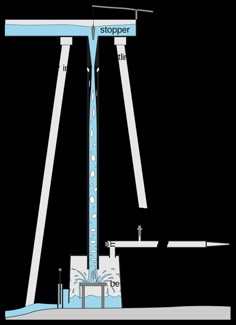 40 Ideas De Dinámica De Fluidos Dinámica De Fluidos Mecanica De Fluidos Energía Alternativa