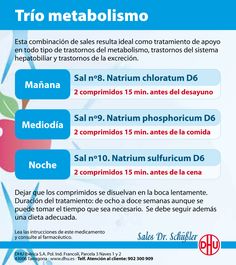 31 Ideas De Sales De Shussler Homeopatía Homeopaticos Medicinas Alternativas