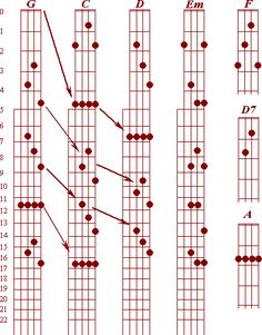 pin by joe bonsall on banjo banjo tabs guitar chords banjo 4 string tenor banjo chord chart