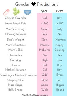 Instagram, Gender Prediction Chart, Gender Predictions, Gender Predictor, Gender Chart, Baby Gender Prediction, Wives Tales Gender