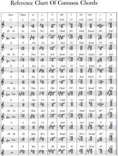 complete piano notes chart family pics complete piano family chords chart pdf