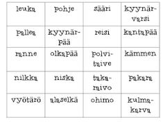 online dating perhosia