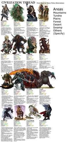 pathfinder giant size comparison chart pathfinder pfrpg dnd d d pathfinder size comparison