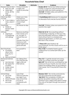 Ropriate C Chart For A 10 Year Old Boy Yes I M 26 Years C Chart Discipline Cards Confessions Of A Homeschooler Great Ideas On The Attached Household And Rules