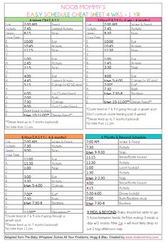 newborn baby feeding chart