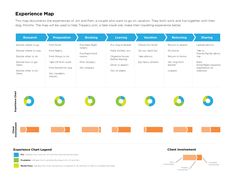 26 best retail customer journey maps images experience map process map examples