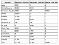 slægtsforskning database slægtsforskning database