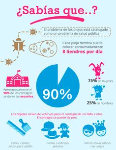 antipiojos dia