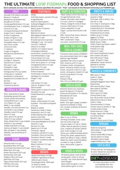 Best Foods To Eat With Ibs Flare Up Best Foods To Eat With Ibs Flare Up