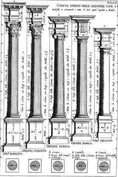Roman Architecture Columns 1952 french architectural plate greek and roman columns Roman Architecture Columns 1952 french architectural plate greek and roman columns