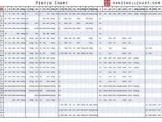11 Least difficult Chinese Phonetics, Pinyin Chart, Mandarin Tones photograph regarding Pinyin Chart Printable called 11 Simplest Chinese Phonetics, Pinyin Chart, Mandarin Tones