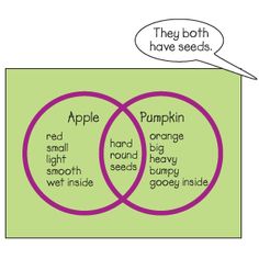 105 best pumpkins images halloween kids day care halloween apples and pumpkins venn diagram